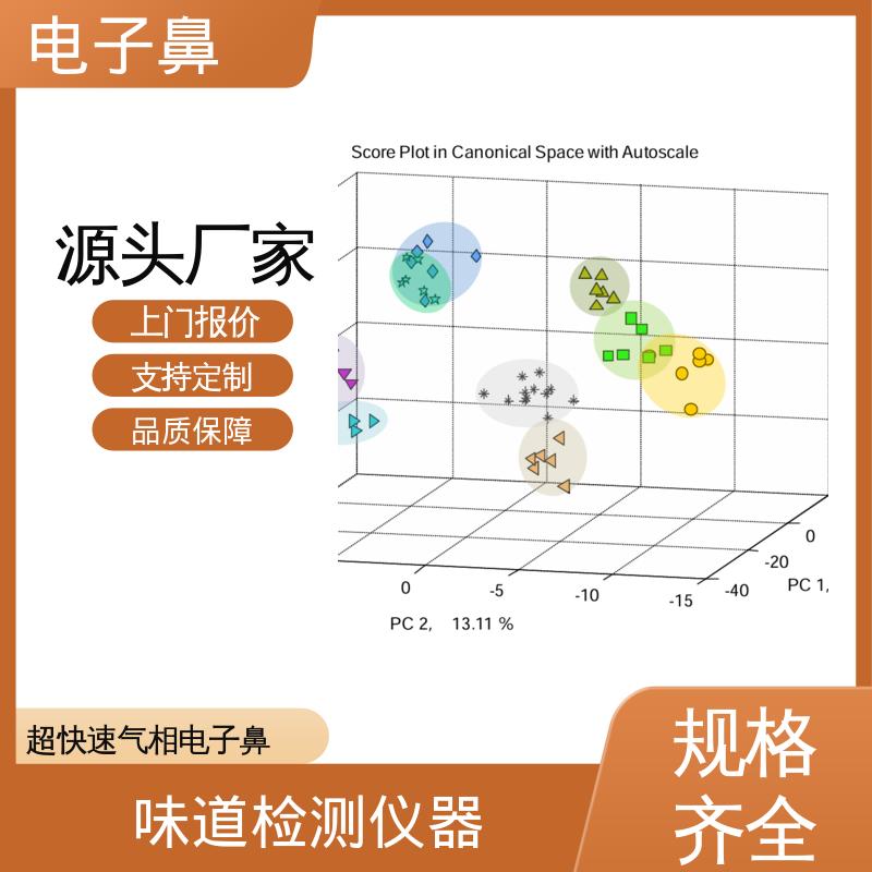 欧熙 Cyranose 320 防爆手持式气体检测仪 尺寸 10 x 22 x 5 cm 厂家制造