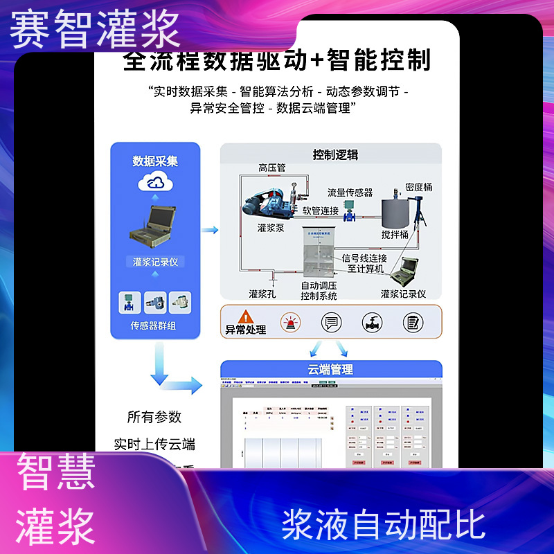 赛智灌浆 隧道 自动调压控制系统 大坝坝体加固