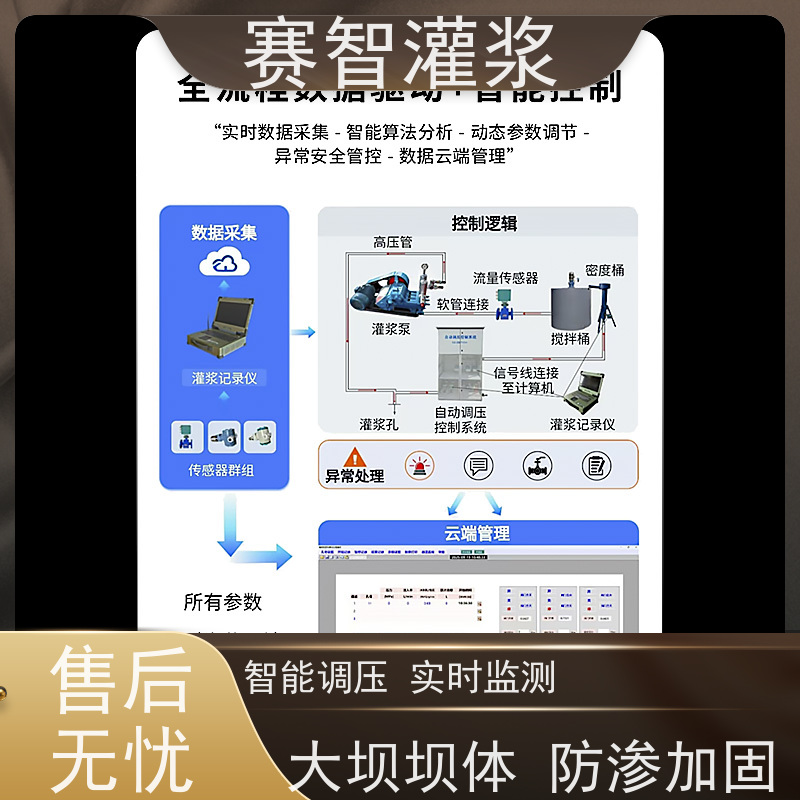 赛智灌浆 压水试验 注浆记录仪 帷幕 自动调压控制系统