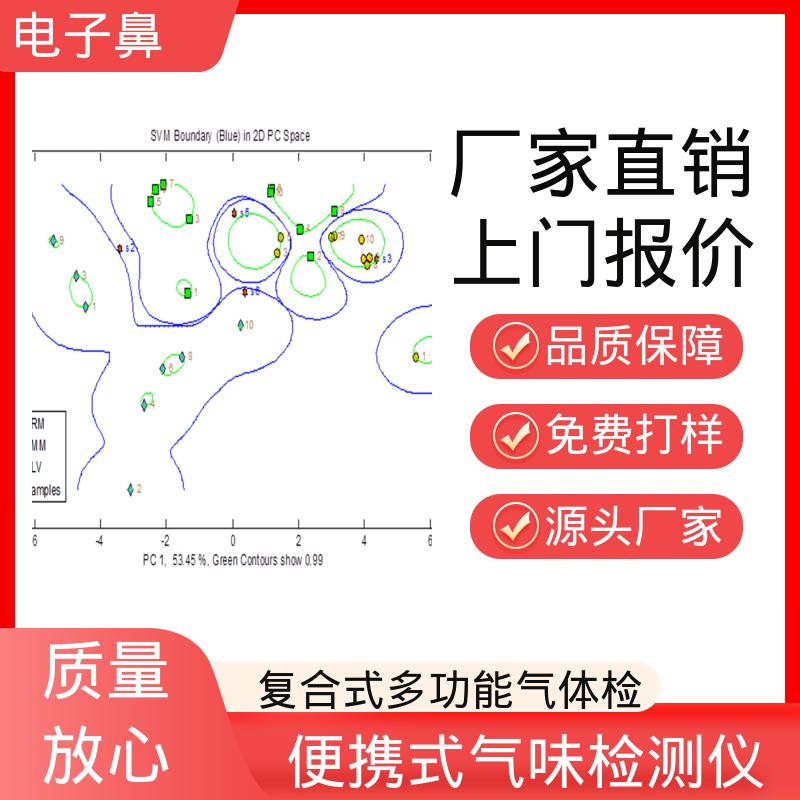 欧熙 Cyranose 320 气味分析仪 尺寸 10 x 22 x 5 cm 厂家制造