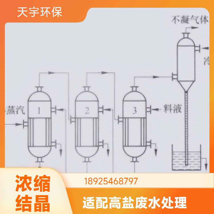 天宇环保 占地小 制造商 蒸发浓缩结晶器 磷酸铁锂生产废水MVR处理