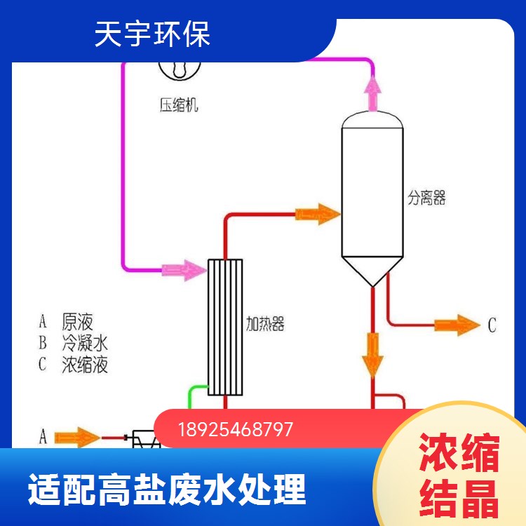 天宇冲洗废水处理循环利用 工业废水零排放设备公司