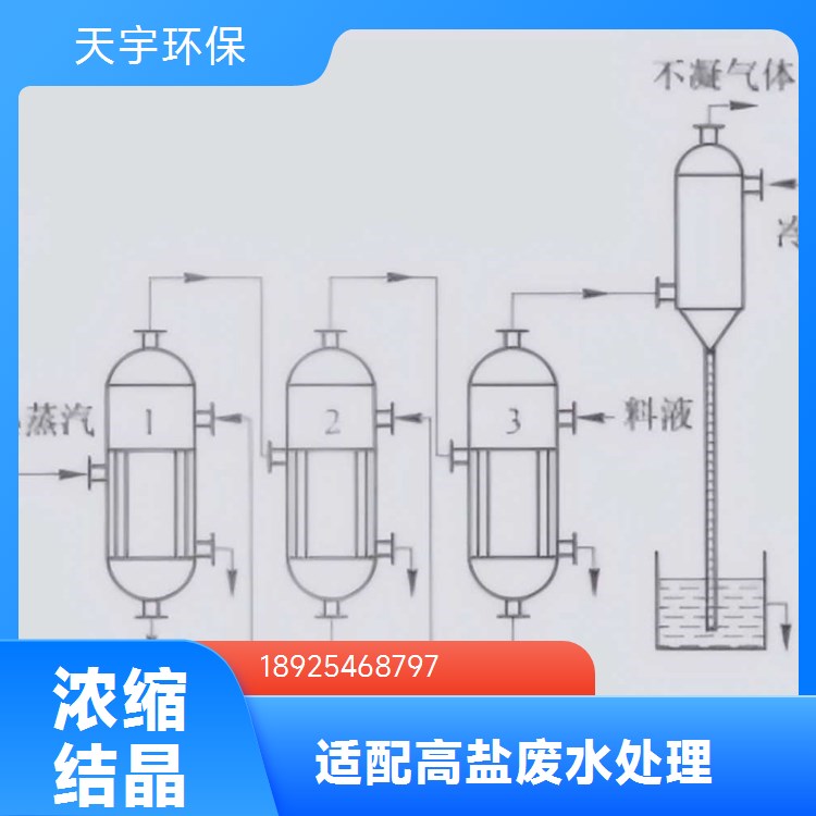 天宇盐酸废水处理工程公司 工业废水零排放设备定制