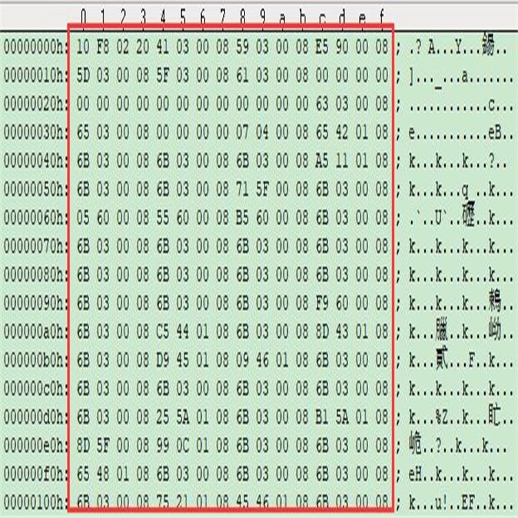 GD32F207ZCT6单片机解密 微控制器32位开发设计