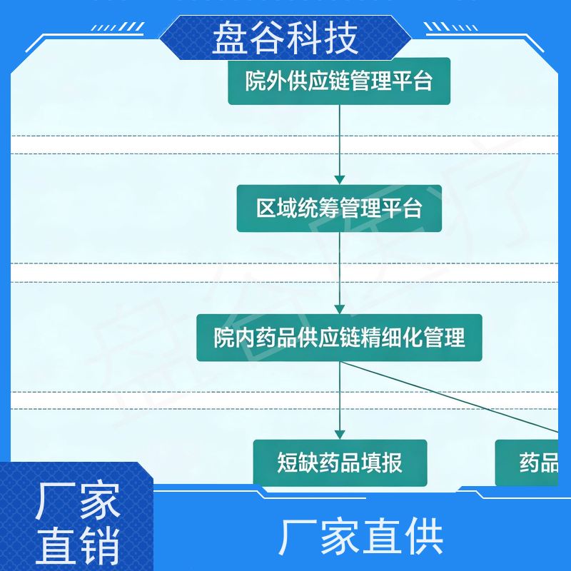 盘谷科技 县域紧密型医共体 药耗一体 获得认可
