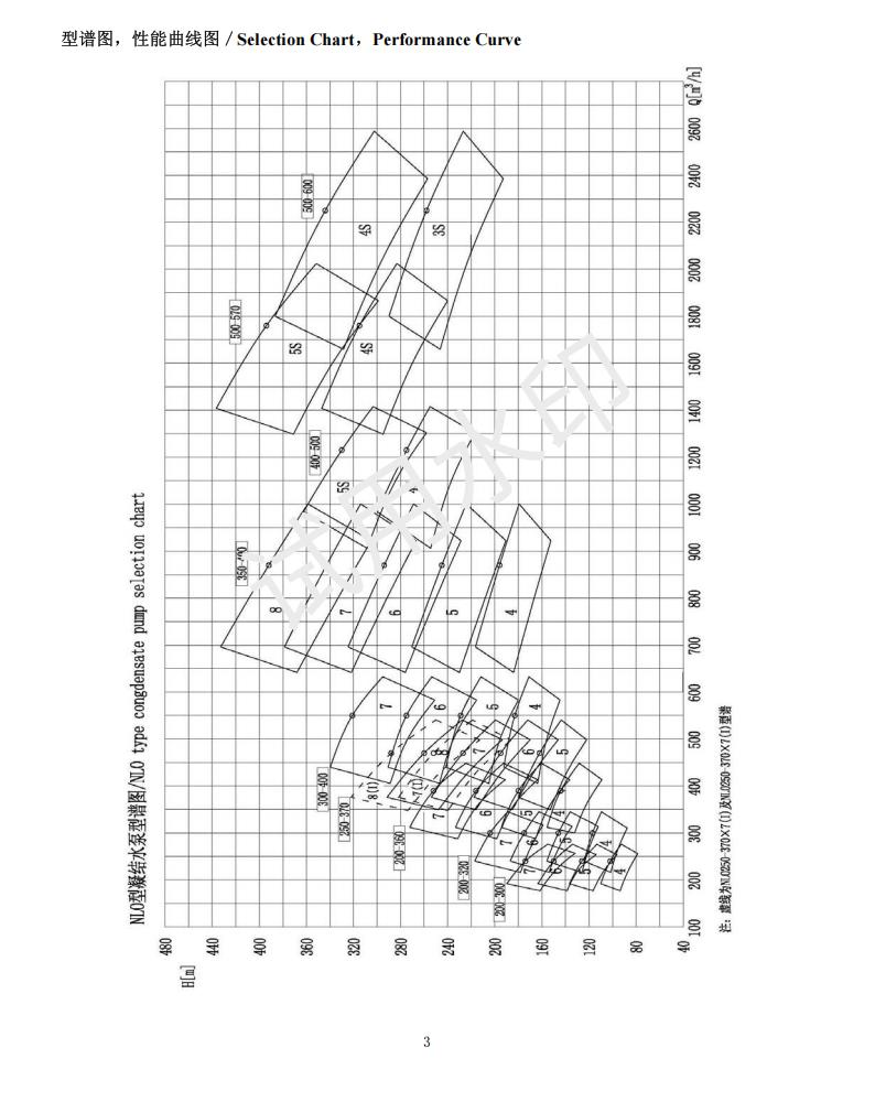 凯士比 NLT500-570*4S 次级导叶 凝结水泵配件 通用