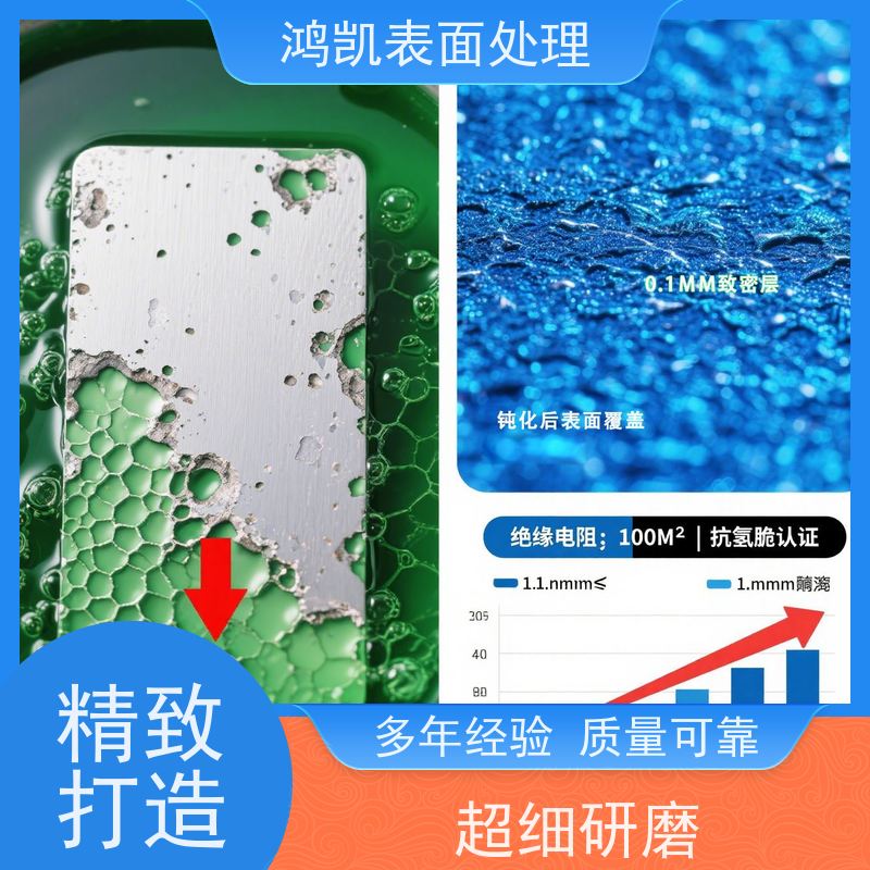  铝合金钝化剂 符合RoHS欧盟标准 DIY家庭场景适用