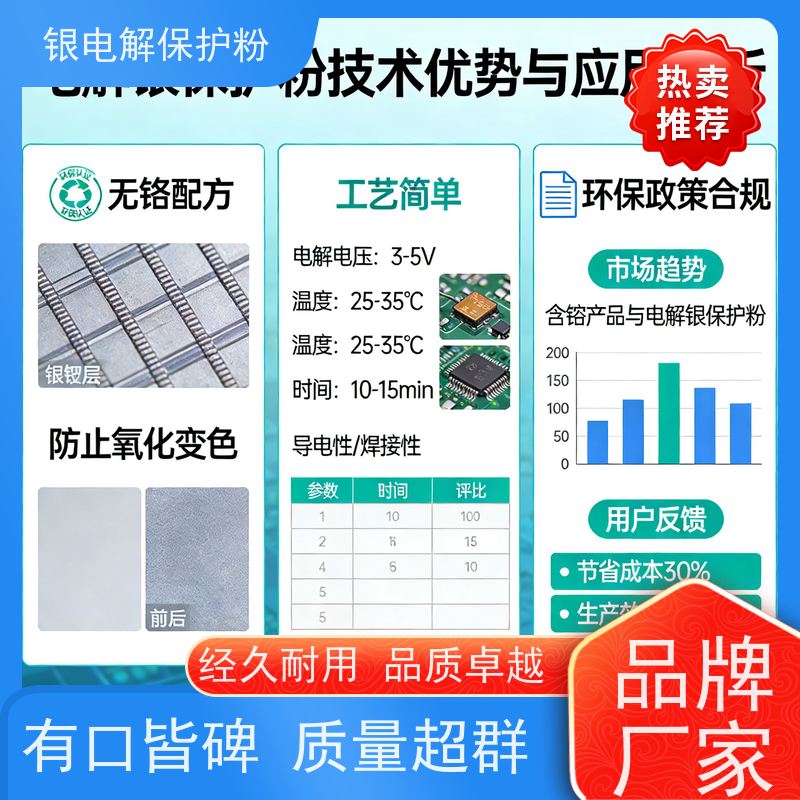 华凯表面处理 电子元件镀银保护粉 99.99%高纯度 降低使用成本
