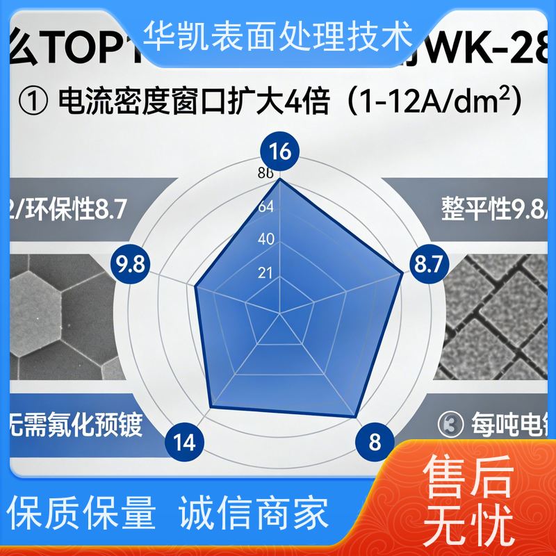 华凯电镀添加剂 滚镀酸铜光亮剂 强效替代N剂 陶瓷基板填盲孔专家