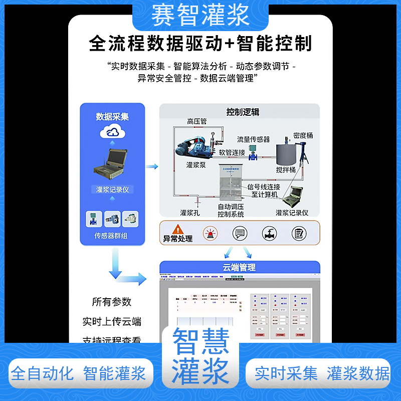 赛智灌浆 自动调压控制系统 高速涡流制浆站 地基岩体固结