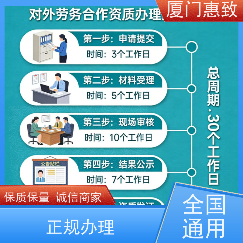 厦门惠致 企业 劳务合作经营 资质材料 生产厂家