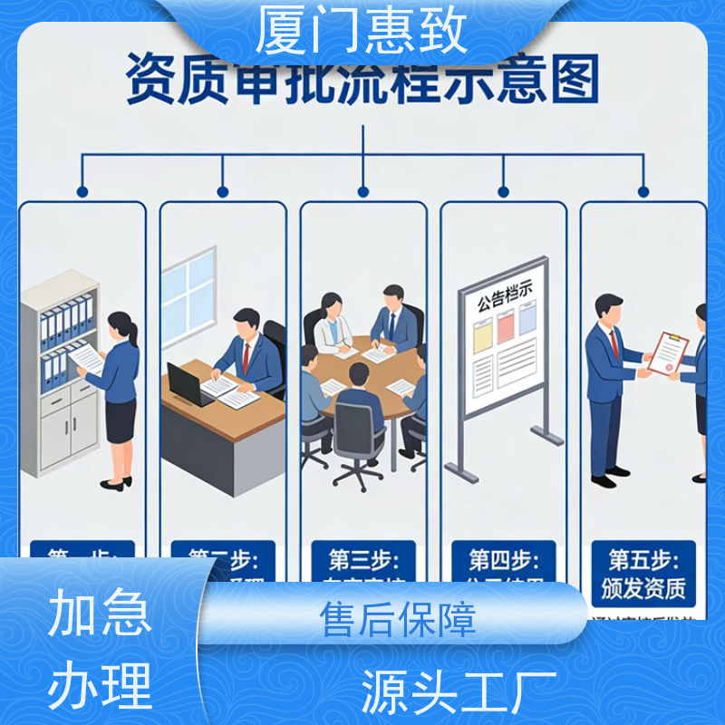 厦门惠致 企业 对外劳务合作 经营资格 生产厂家