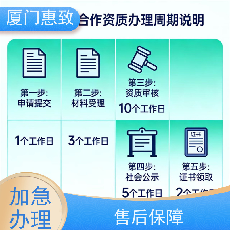 对外劳务合作经营资格 全天在线沟通 厦门惠致