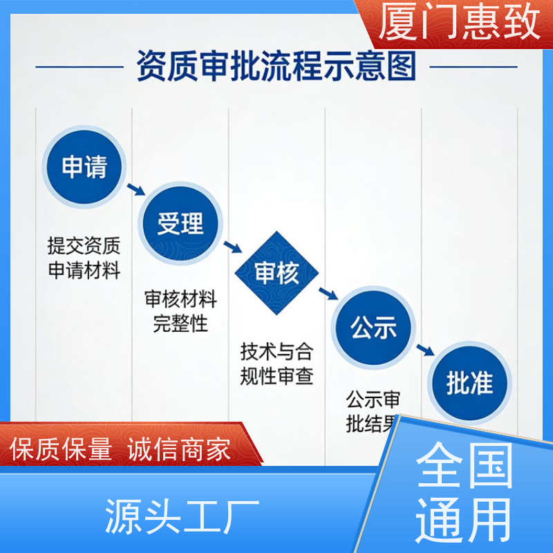 企业对外劳务合作资质 全天在线沟通 厦门惠致