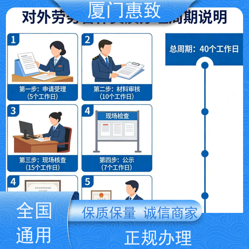 厦门惠致 正规 对外劳务合作 资质审批 口碑好的