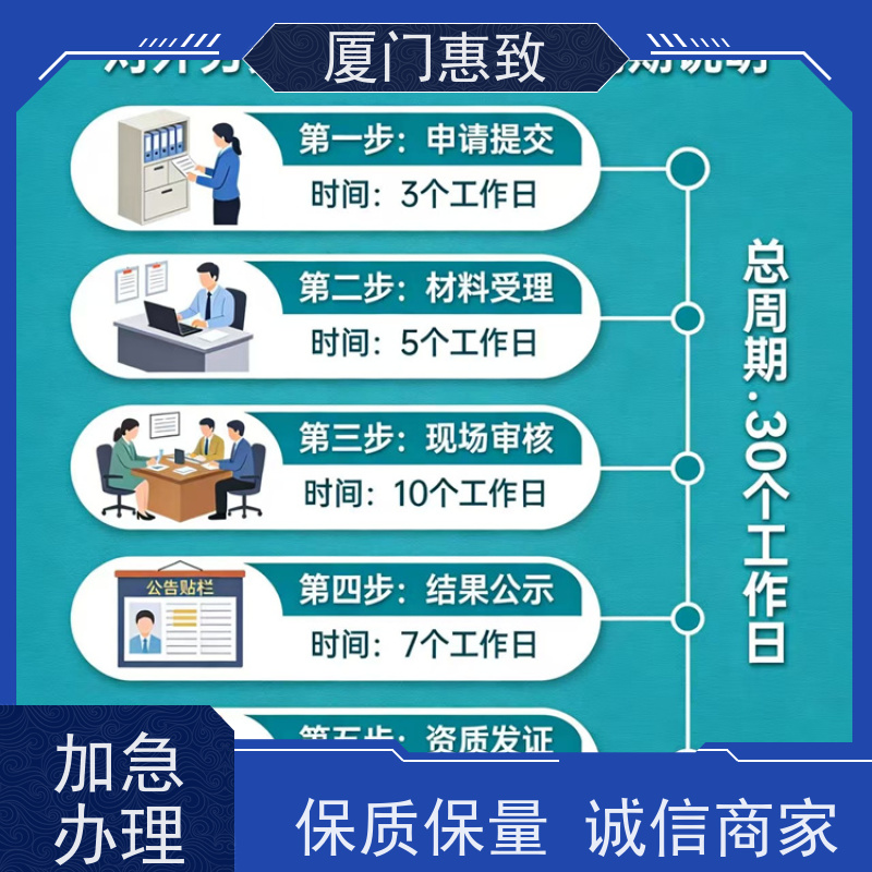 厦门惠致 办理 劳务合作经营 资质咨询 生产厂家