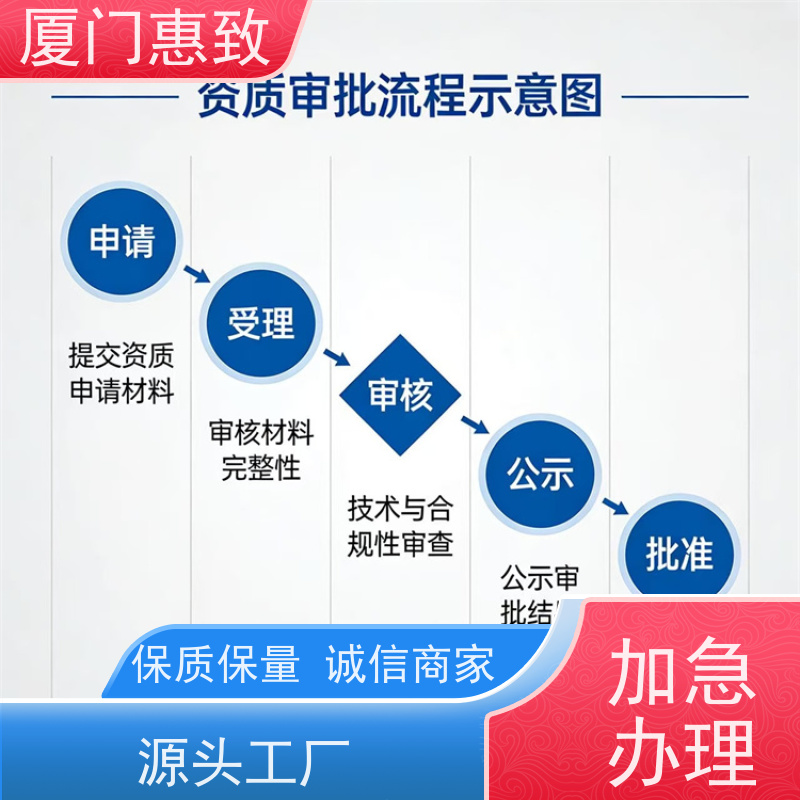 厦门惠致 正规 劳务合作经营 资质材料 全天在线沟通