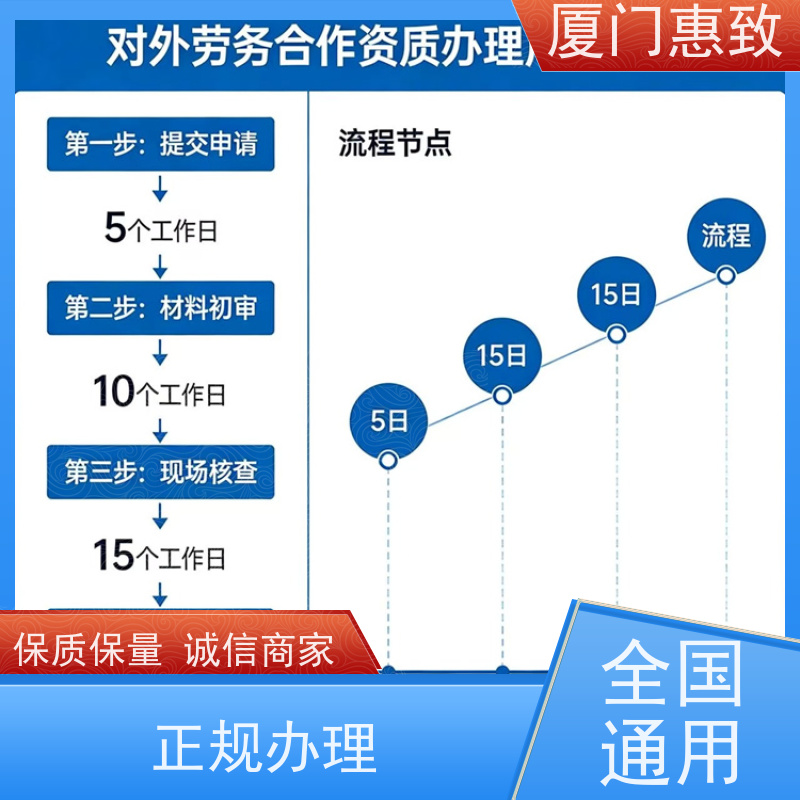 厦门惠致 正规 劳务合作经营 资质证书 全天在线沟通