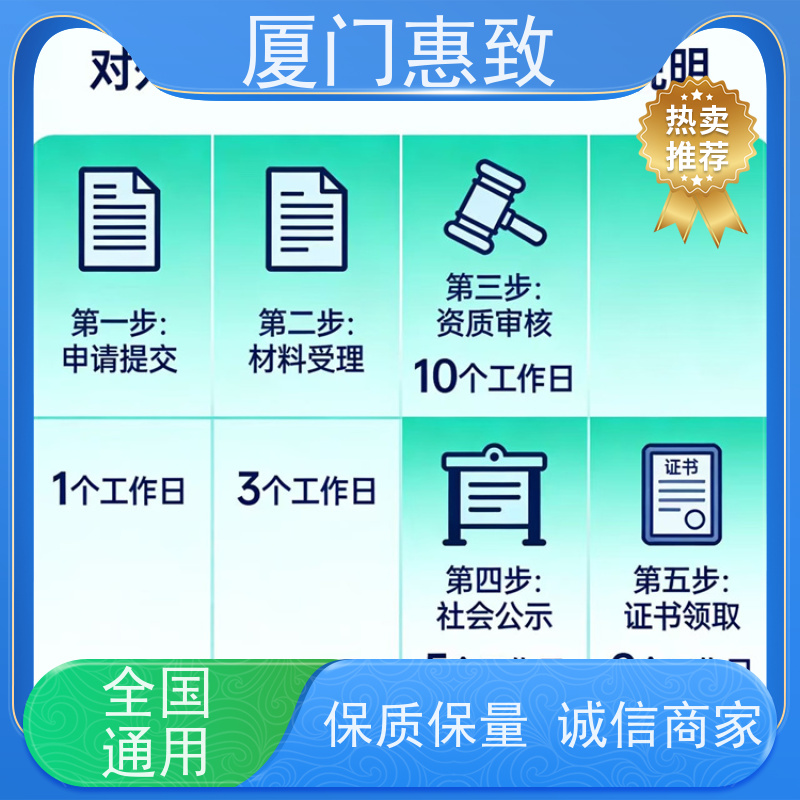 厦门惠致 企业 对外劳务合作 资质续期 生产厂家