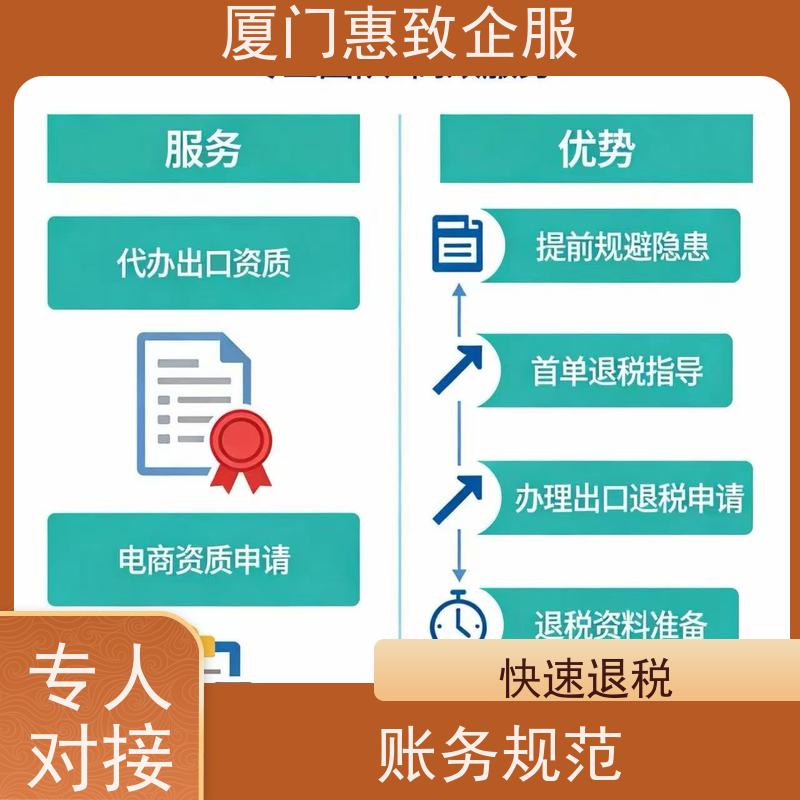 出口退税首单顺利完成 合规安全 各类资质办理、认证 厦门惠致