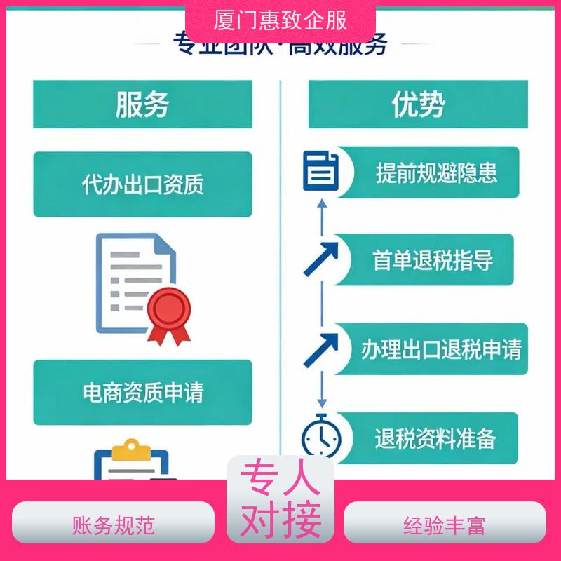 出口退税流程简化代理 一站式服务 各类资质办理、认证 厦门惠致