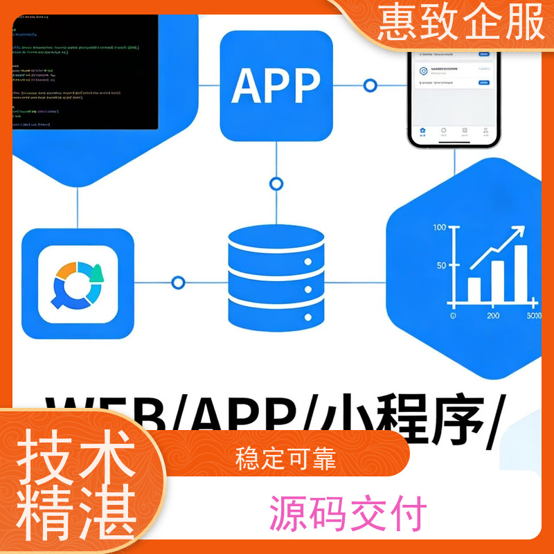 响应式网站设计开发 系统安全稳定 惠致企服 技术过硬