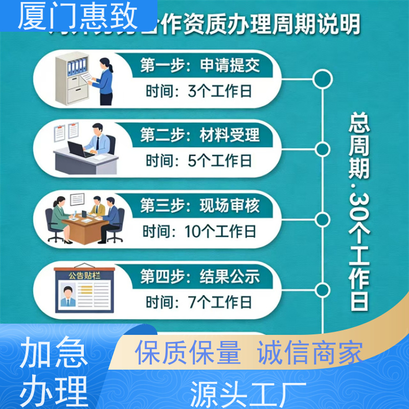 厦门惠致 正规 劳务合作经营 资质续期 口碑好的
