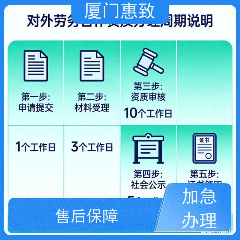 厦门惠致 办理 对外劳务合作 资质流程 比较好公司