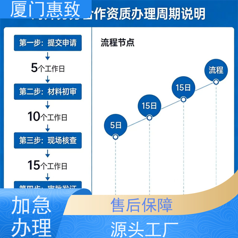 厦门惠致 企业 对外劳务合作 资质变更 比较好公司