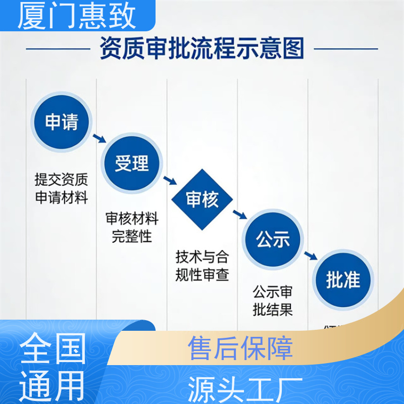 厦门惠致 正规 对外劳务合作 资质材料 全天在线沟通