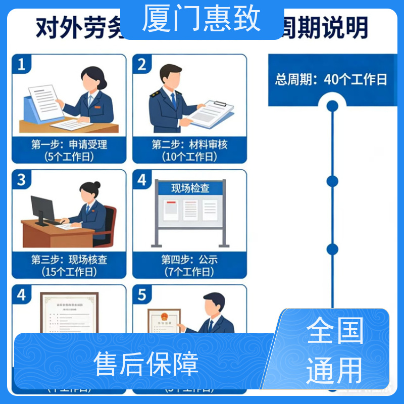 厦门惠致 办理 对外劳务合作 资质流程 口碑好的