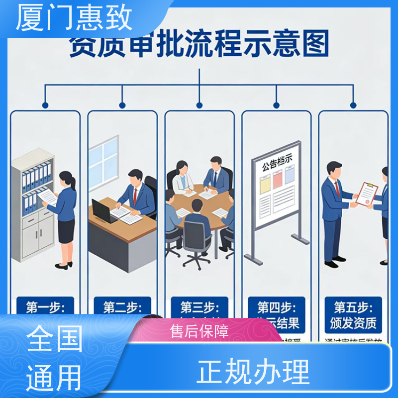 厦门惠致 办理 劳务合作经营 资质审批 全天在线