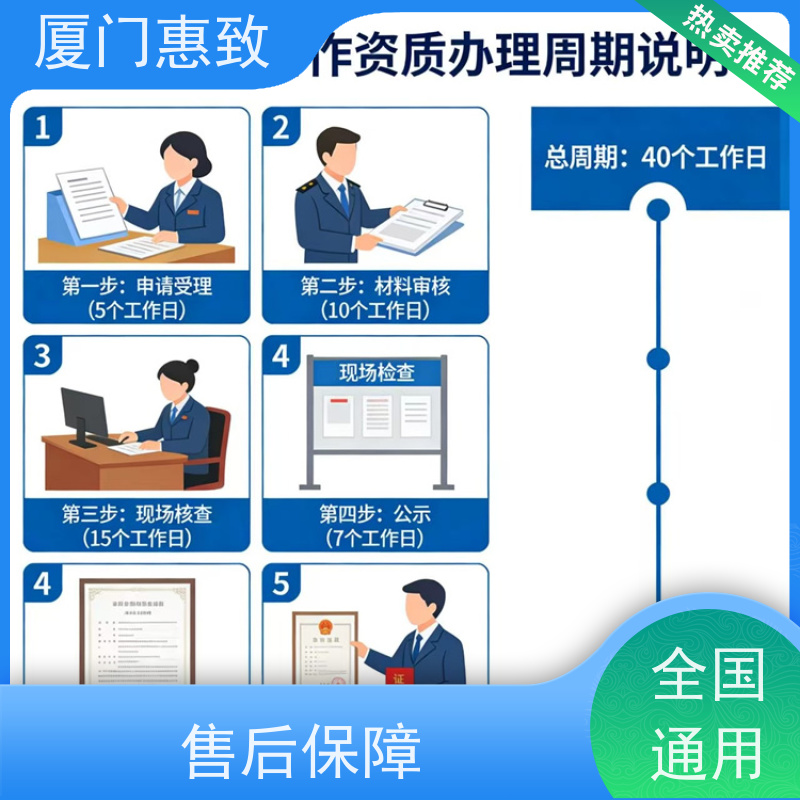 厦门惠致 正规 对外劳务合作 资质申请 比较好公司
