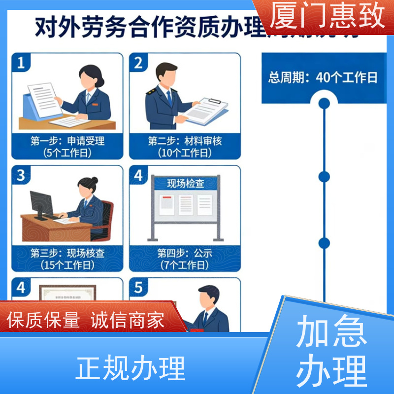 厦门惠致 企业 对外劳务合作 资质咨询 全天在线沟通