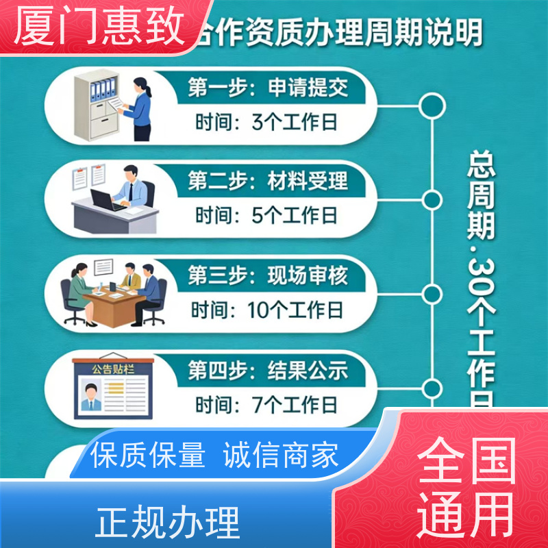 厦门惠致 办理 对外劳务合作 资质材料 生产厂家