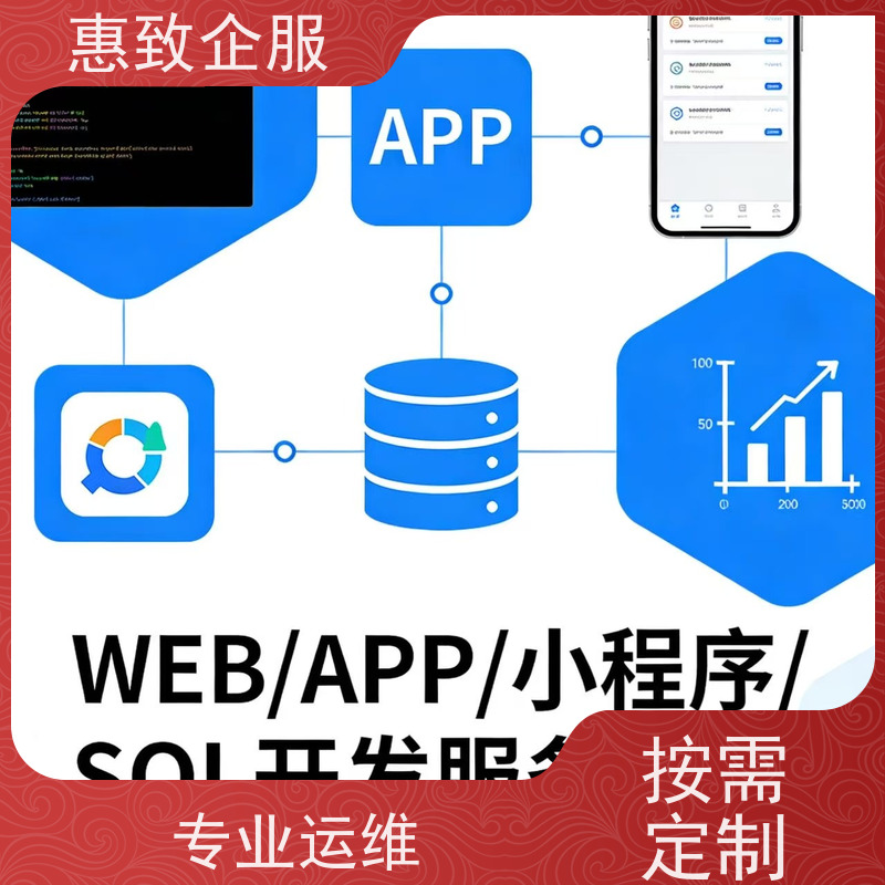 企业网站定制开发制作 高效解决方案 惠致企服 案例丰富