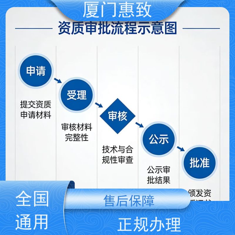 厦门惠致 办理 对外劳务合作 资质申请 24小时在线
