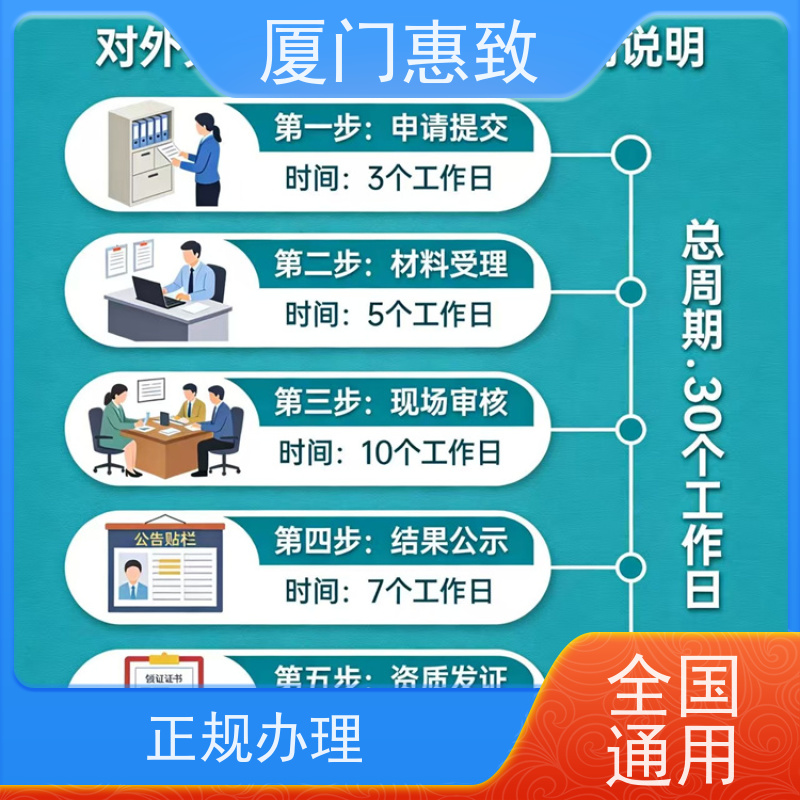 厦门惠致 正规 对外劳务合作 资质续期 口碑好的