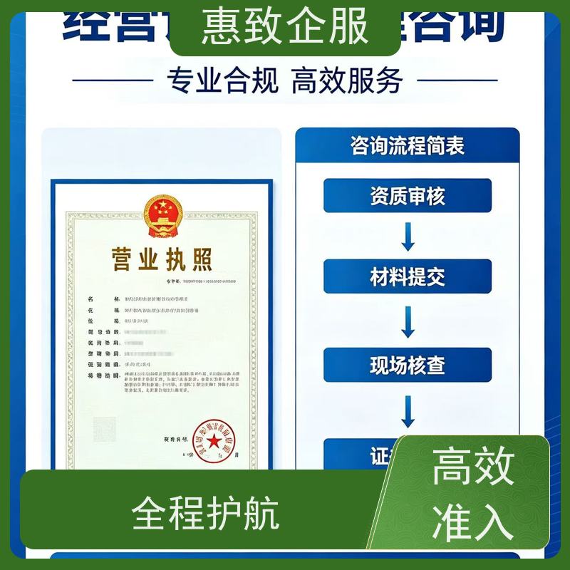 医械经营合规服务 资质准入 惠致企服 下证快速