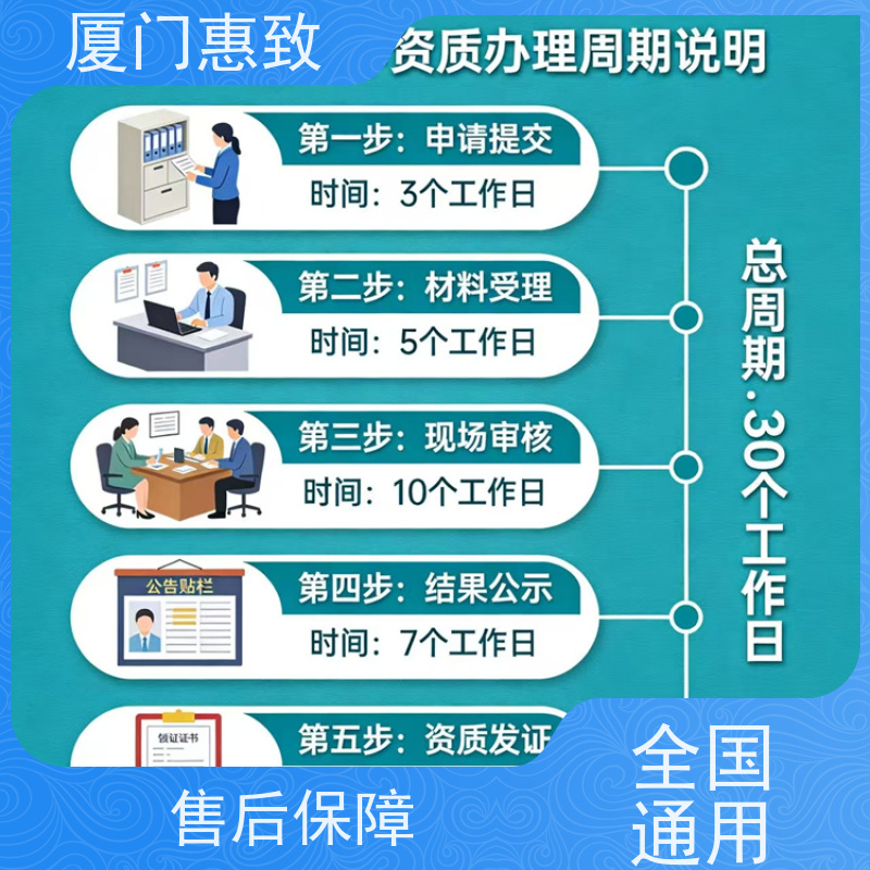 厦门惠致 企业 对外劳务合作 资质材料 全天在线