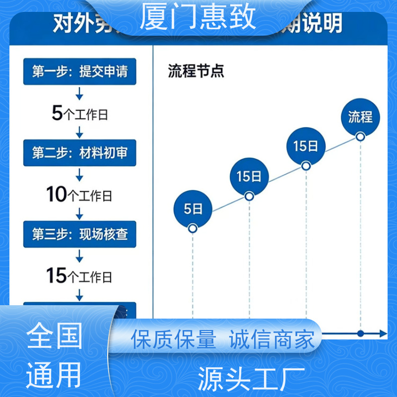 厦门惠致 办理 劳务合作经营 资质条件 24小时在线