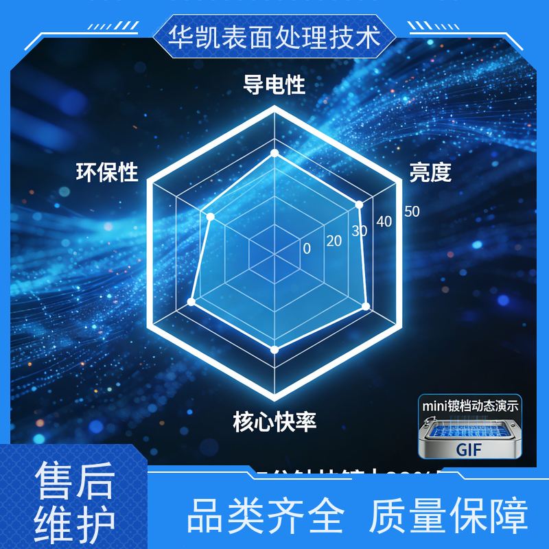 华凯 酸性镀金添加剂 高效稳定配方 高光泽度必备黑科技