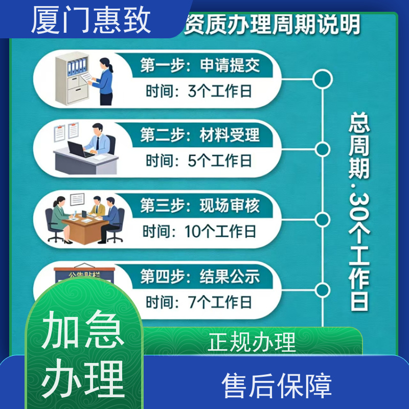 厦门惠致 企业 劳务合作经营 资质变更 全天在线沟通