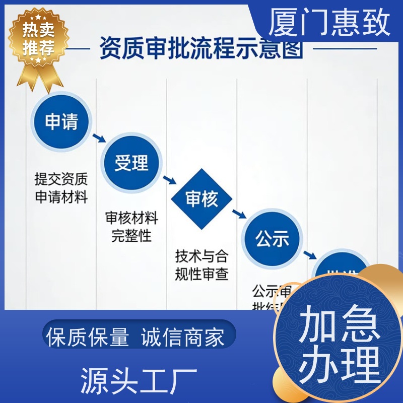 厦门惠致 企业 劳务合作经营 资质审批 口碑好的