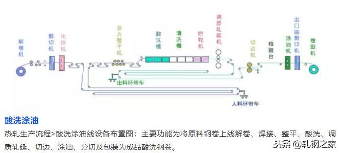 钢厂生产工艺流程图汇总