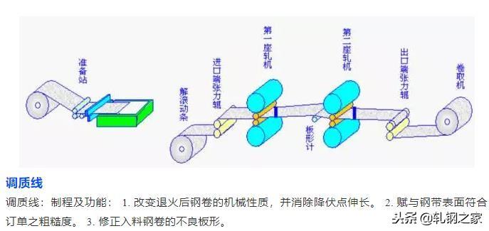 钢厂生产工艺流程图汇总