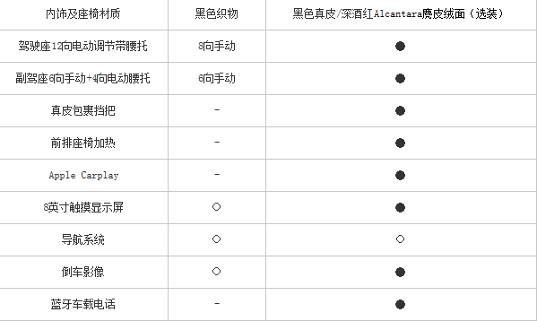 2017款别克昂科威购车手册