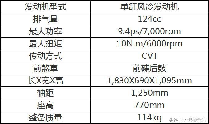 铃木 SWISH 125 全新通勤代表 1.68万元