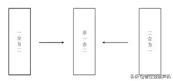 易经的奥秘曾仕强(现代人学习《易经》有三点实际意义)