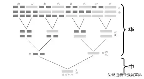 易经的奥秘曾仕强(现代人学习《易经》有三点实际意义)